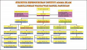 struktur-org-inidalwa